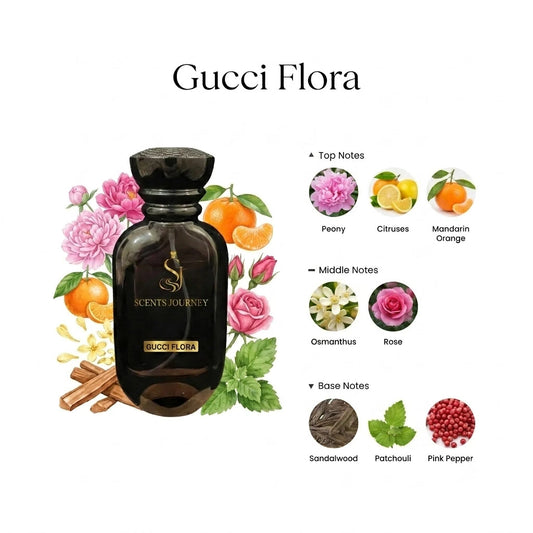 gucci flora perfume price