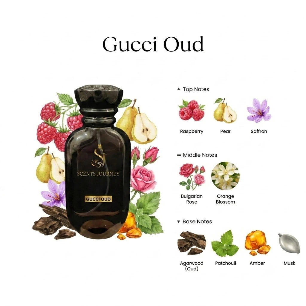 Gucci Intense oud price 