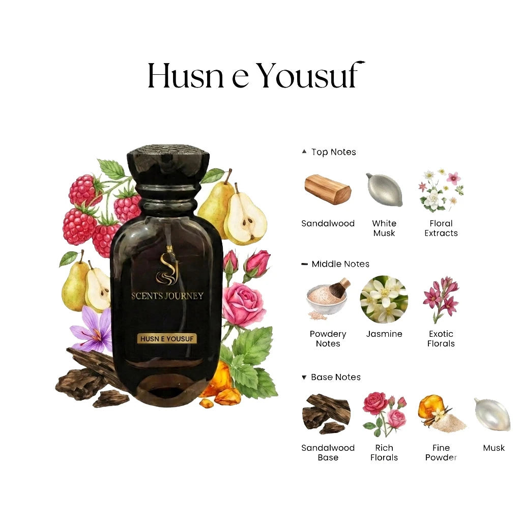 Hussan e yousuf perfume price in Pakistan